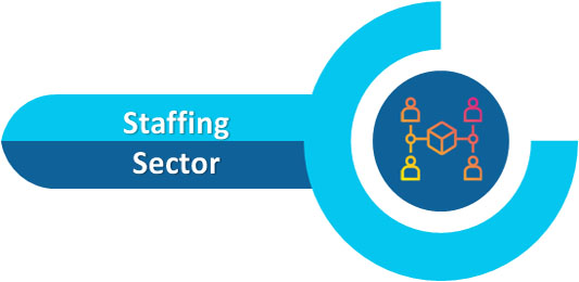 Staffing